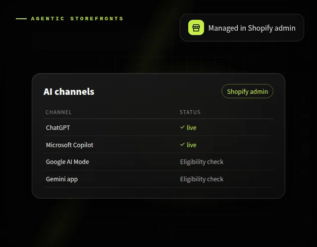 Shopify Agentic Storefronts setup