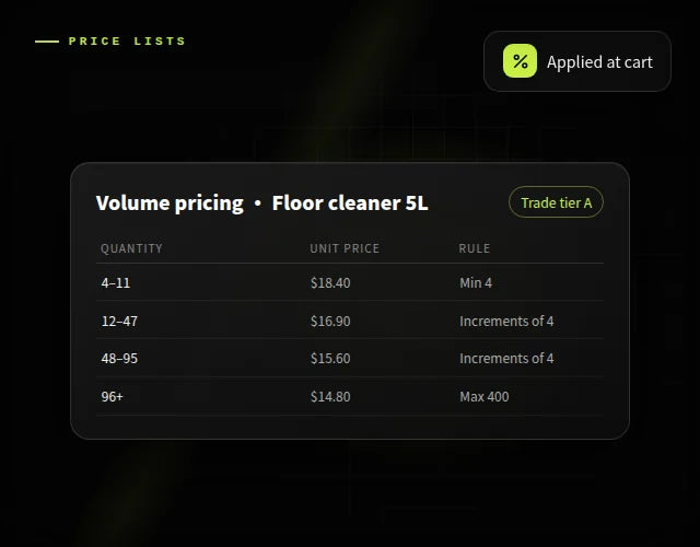 Price lists, volume pricing & quantity rules