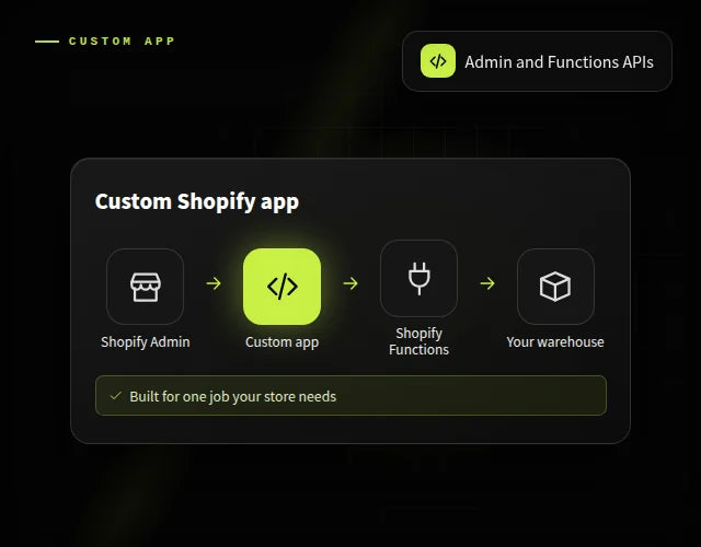 Custom Shopify App Development
