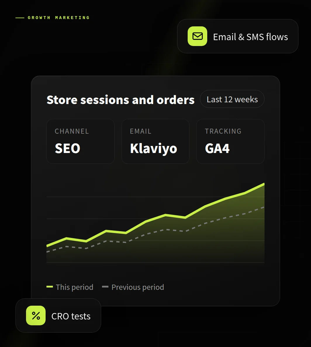Growth Marketing