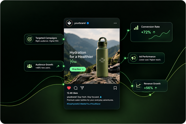 Shopify growth marketing