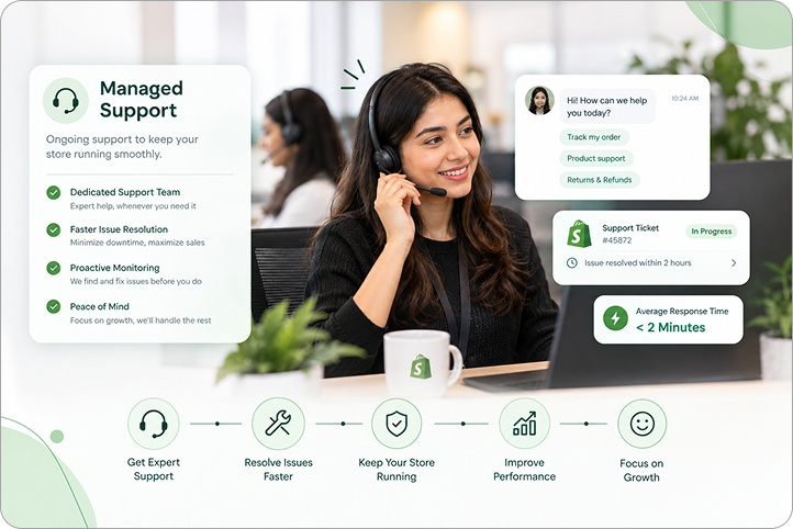 Shopify managed support