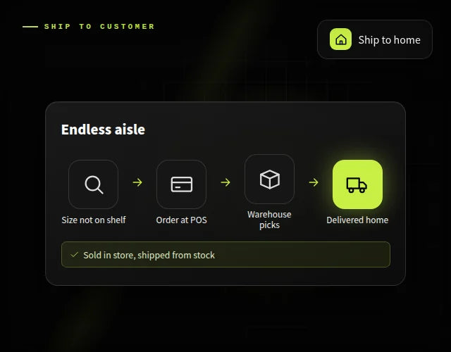 Endless aisle & ship to customer
