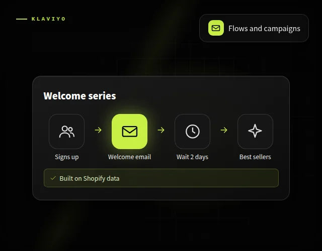 Klaviyo email marketing for Shopify