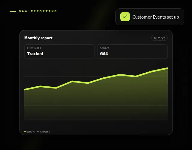 GA4 for Shopify and reporting