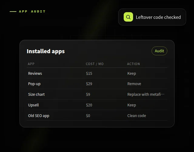 Shopify app audit