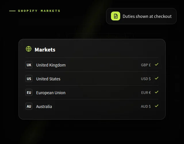 International DTC with Shopify Markets
