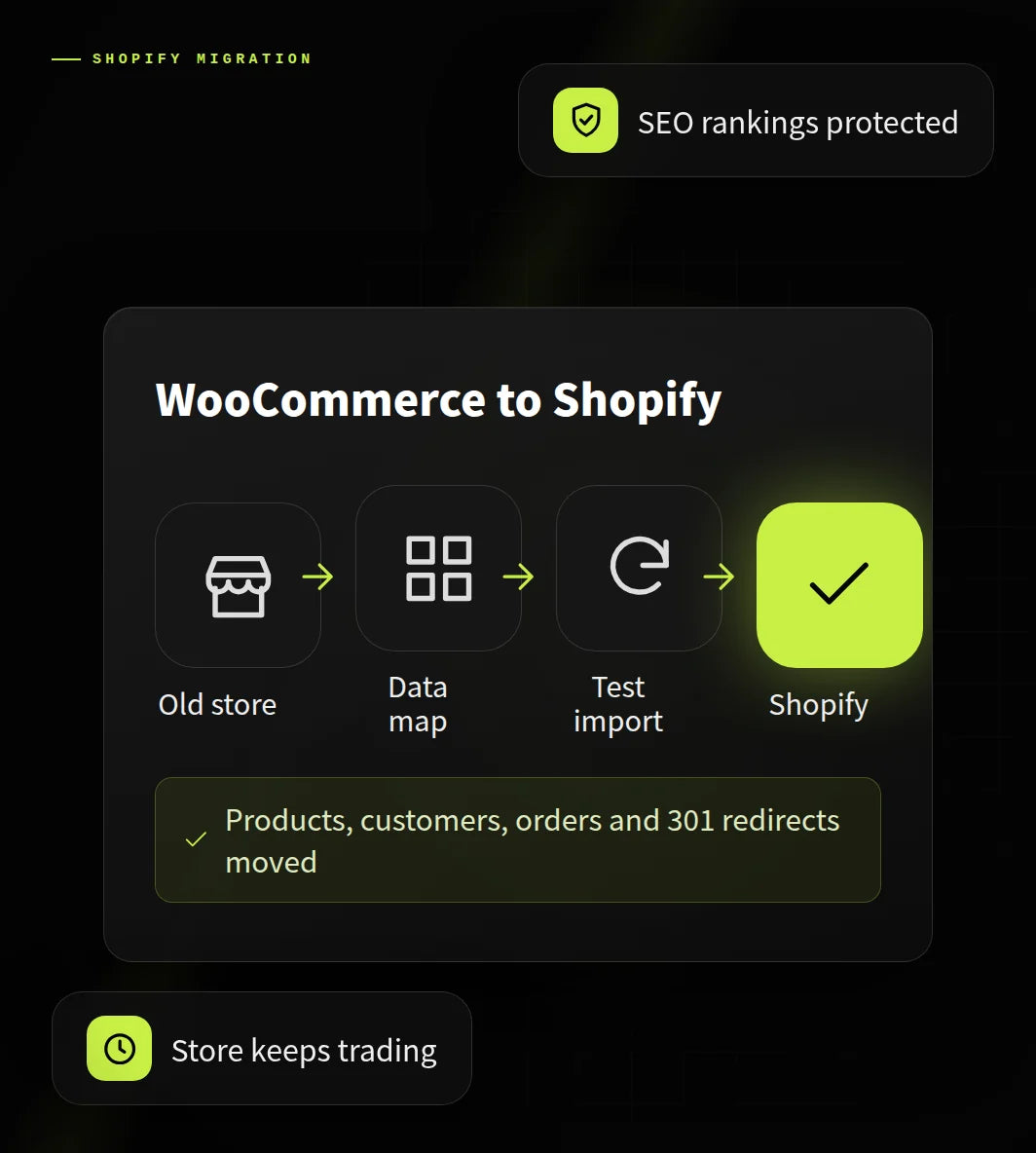 Shopify Migration