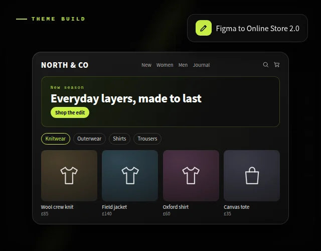 White label Shopify theme development