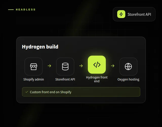 Headless Shopify with Hydrogen